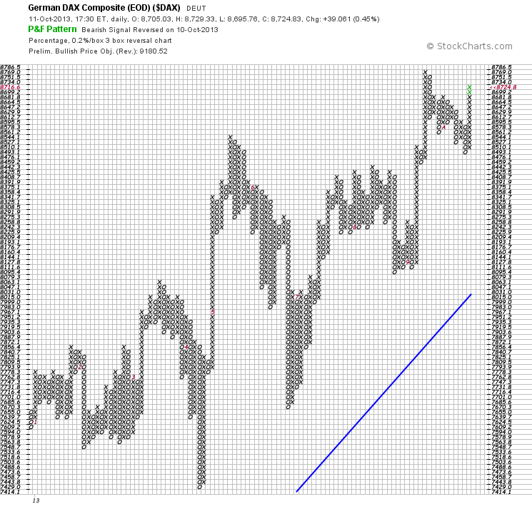 Quo Vadis Dax 2013 - Up, dank Liquidität 653409