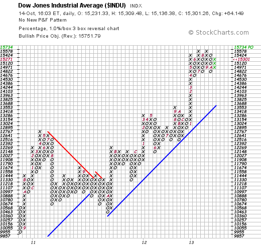Quo Vadis Dax 2013 - Up, dank Liquidität 653884