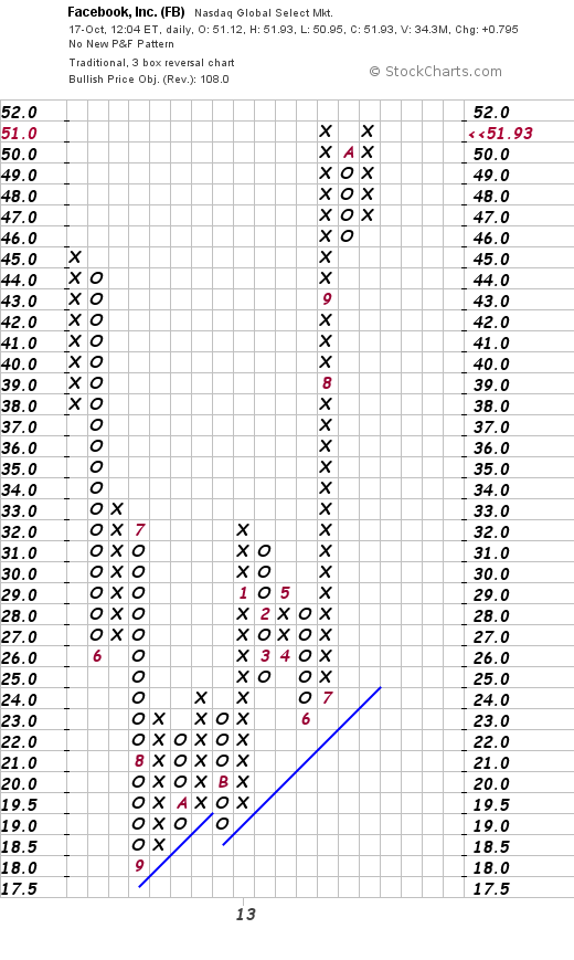 Quo Vadis Dax 2013 - Up, dank Liquidität 654925