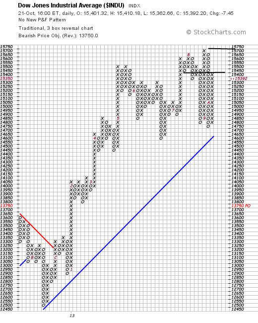 Quo Vadis Dax 2013 - Up, dank Liquidität 656097