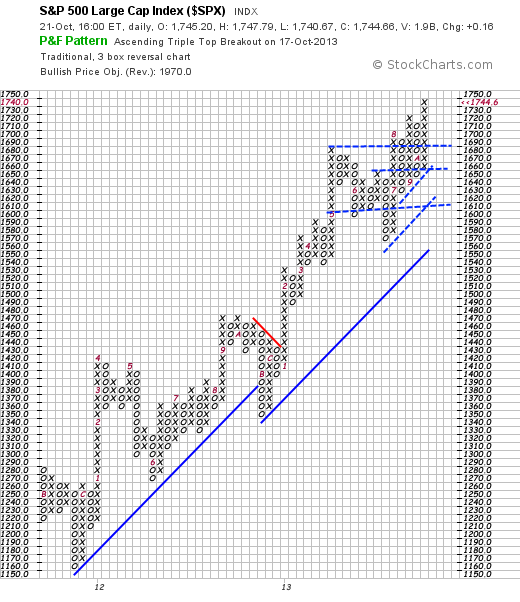 Quo Vadis Dax 2013 - Up, dank Liquidität 656101