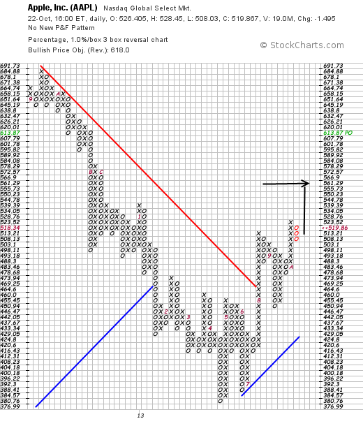 Quo Vadis Dax 2013 - Up, dank Liquidität 656530