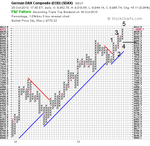 Quo Vadis Dax 2013 - Up, dank Liquidität 657963