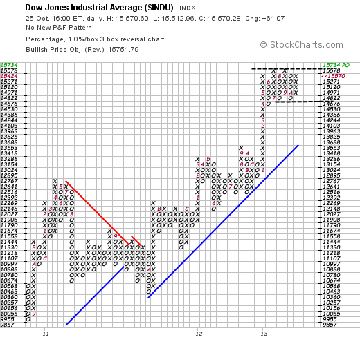 Quo Vadis Dax 2013 - Up, dank Liquidität 657969
