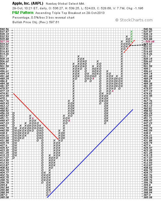 Quo Vadis Dax 2013 - Up, dank Liquidität 658834