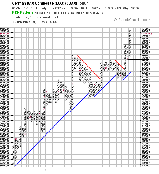 Quo Vadis Dax 2013 - Up, dank Liquidität 660740