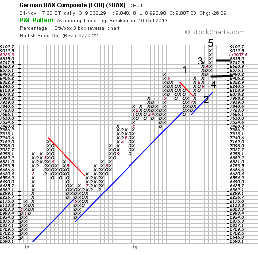 Quo Vadis Dax 2013 - Up, dank Liquidität 660842