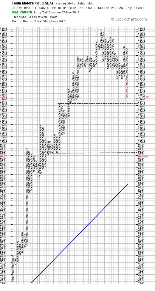 Quo Vadis Dax 2013 - Up, dank Liquidität 662138