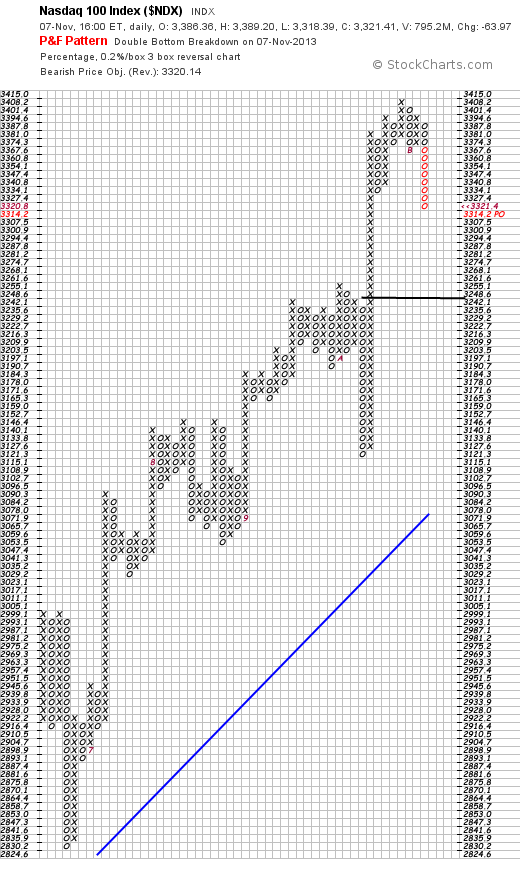 Quo Vadis Dax 2013 - Up, dank Liquidität 662140