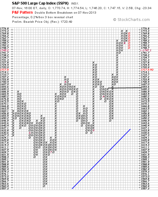 Quo Vadis Dax 2013 - Up, dank Liquidität 662141