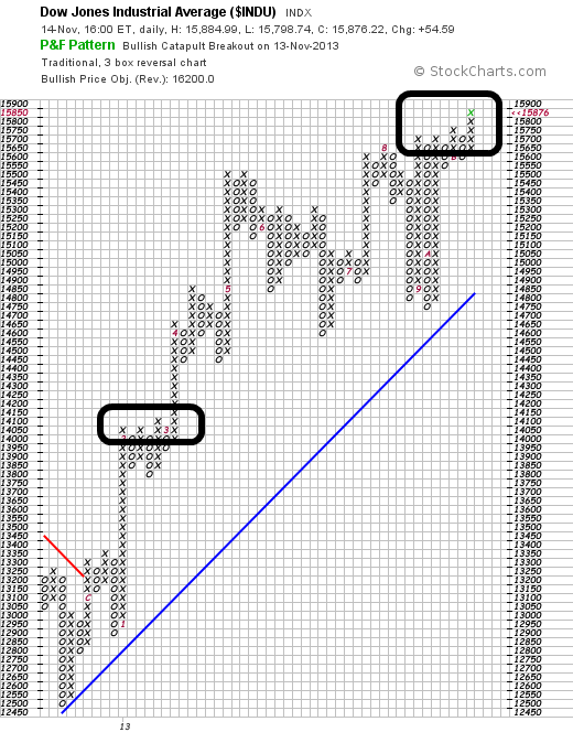Quo Vadis Dax 2013 - Up, dank Liquidität 664541