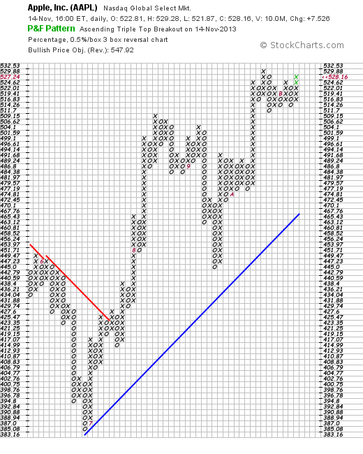 Quo Vadis Dax 2013 - Up, dank Liquidität 664542