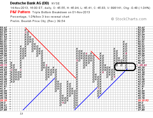 Deutsche Bank (moderiert 2.0) 664685