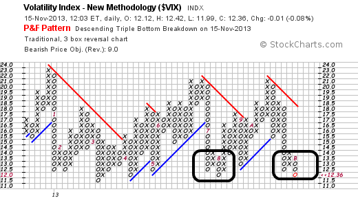 Quo Vadis Dax 2013 - Up, dank Liquidität 664851