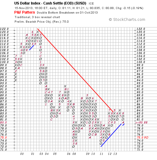 Quo Vadis Dax 2013 - Up, dank Liquidität 665052