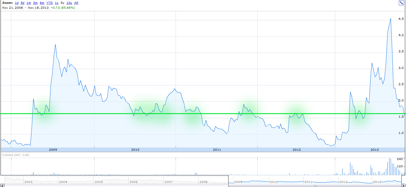 precise biometrics 1000% und mehr ? 665378