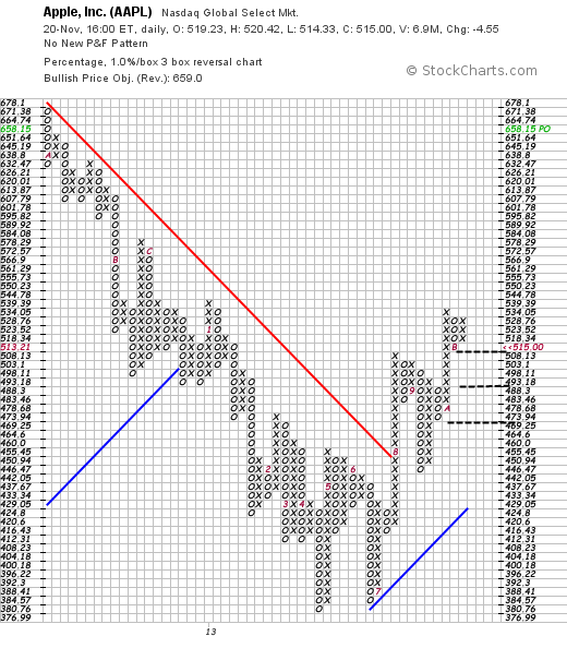 Quo Vadis Dax 2013 - Up, dank Liquidität 666474