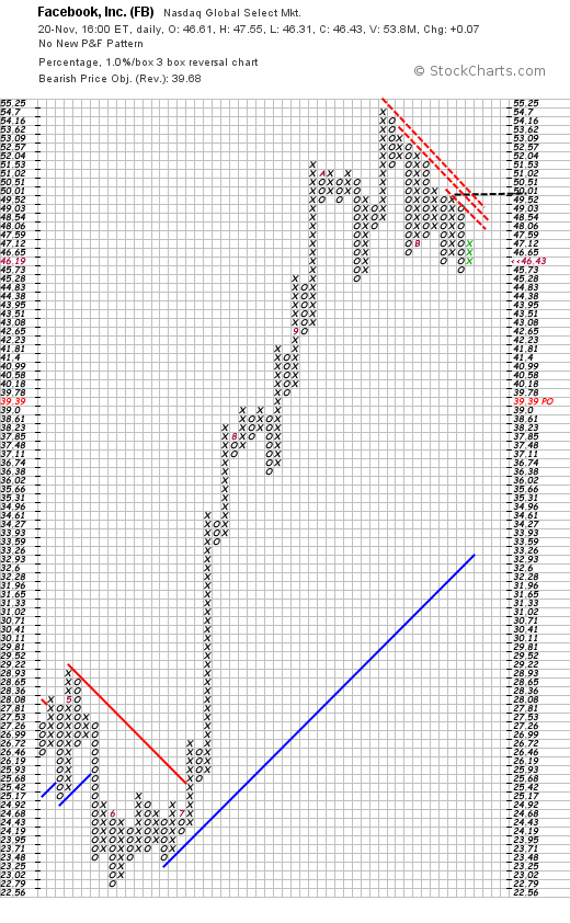 Quo Vadis Dax 2013 - Up, dank Liquidität 666477