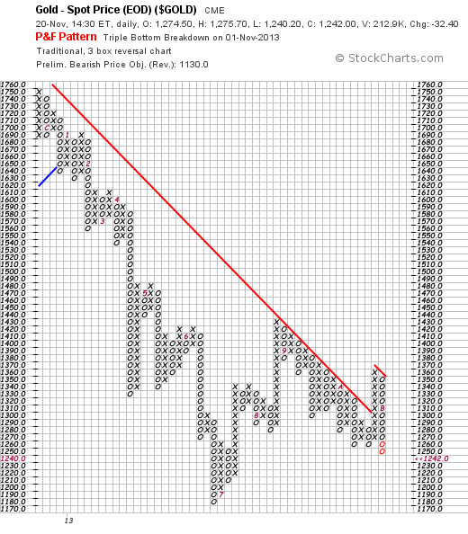 Quo Vadis Dax 2013 - Up, dank Liquidität 666478
