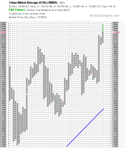 Quo Vadis Dax 2013 - Up, dank Liquidität 667641