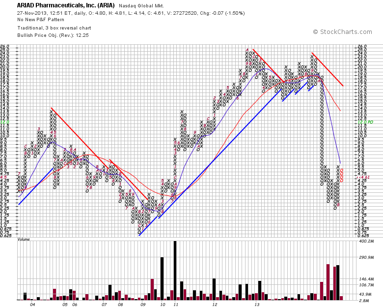 Ariad Pharmaceuticals - der letzte Thread 668739