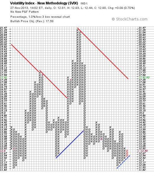 Quo Vadis Dax 2013 - Up, dank Liquidität 668765