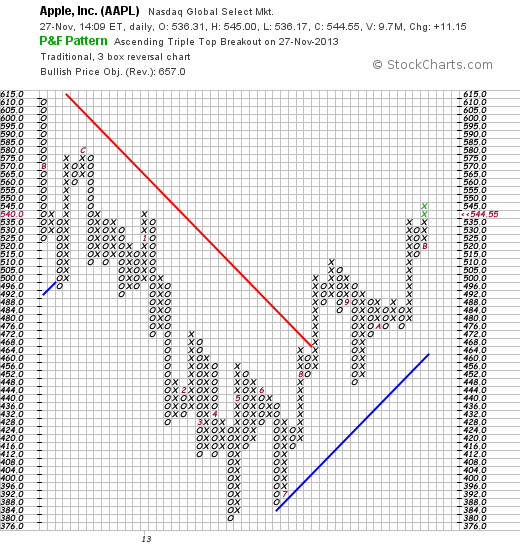 Quo Vadis Dax 2013 - Up, dank Liquidität 668772