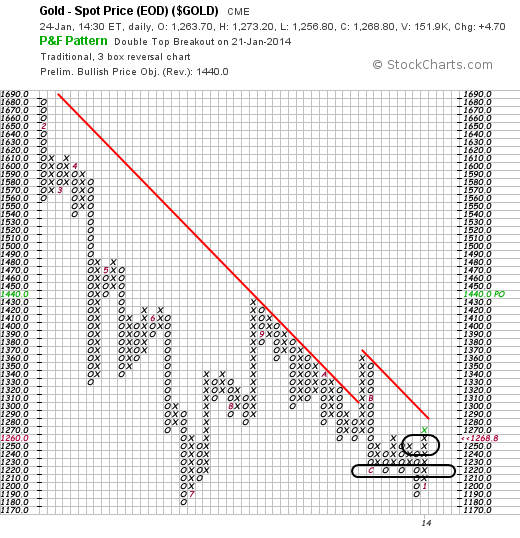 QuoVadisDax - das Original - Nachfolgethread 686740