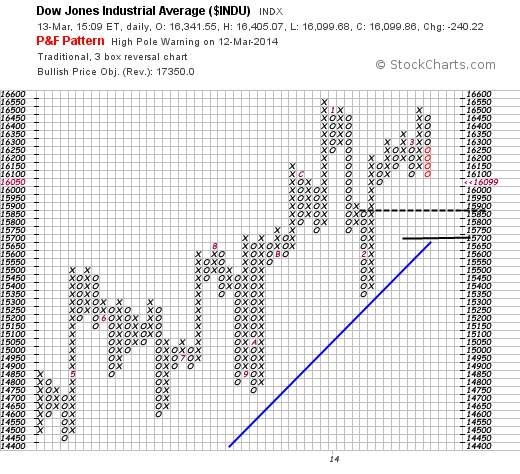 Quo Vadis Dax 2013 - Up, dank Liquidität 704535
