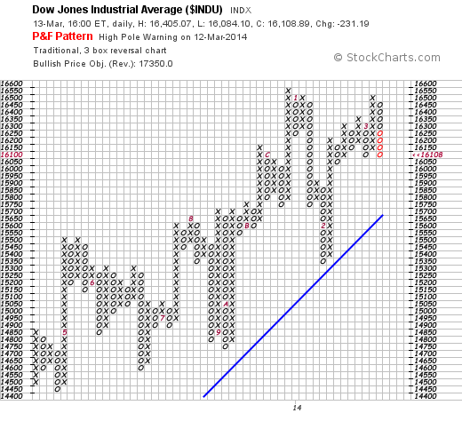 Quo Vadis Dax 2013 - Up, dank Liquidität 704602