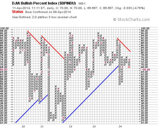 Banken in der Eurozone 713681