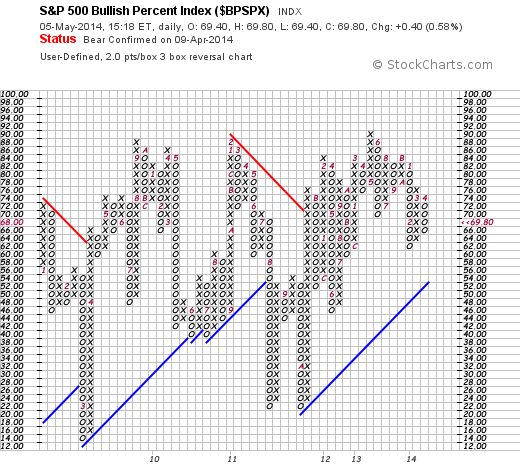 Banken in der Eurozone 720530