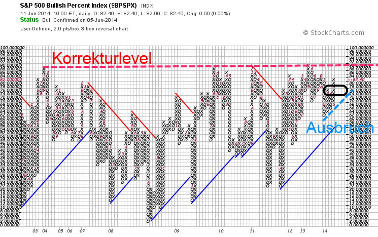 QuoVadisDax - das Original - Nachfolgethread 731969