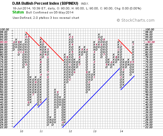 Banken in der Eurozone 741780