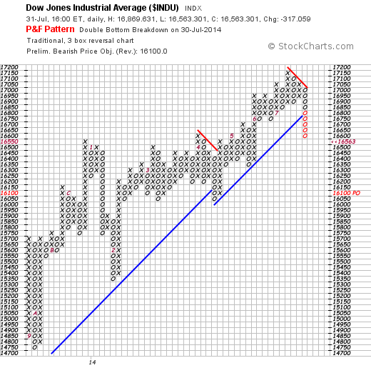 QuoVadisDax - das Original - Nachfolgethread 745392