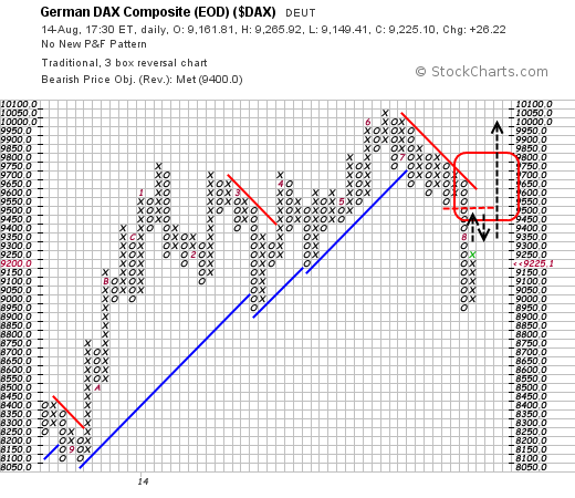 QuoVadisDax - das Original - Nachfolgethread 748961