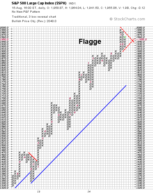 QuoVadisDax - das Original - Nachfolgethread 749178