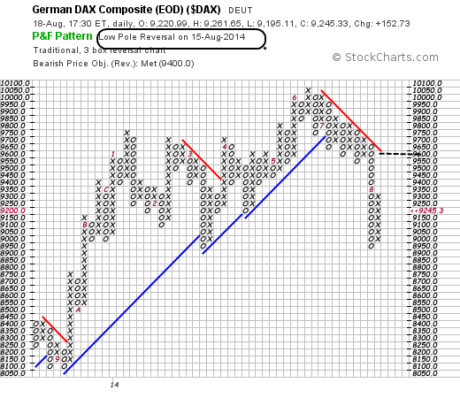 QuoVadisDax - das Original - Nachfolgethread 749716