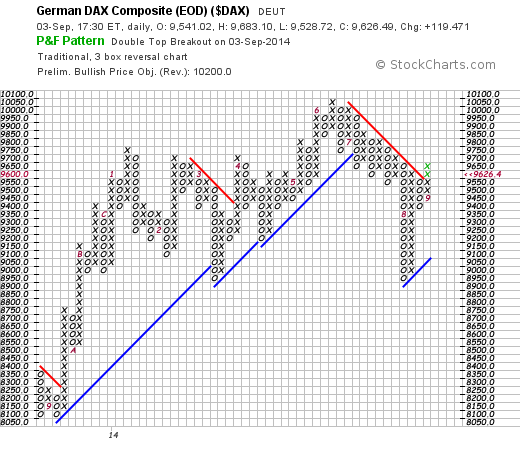 QuoVadisDax - das Original - Nachfolgethread 753717