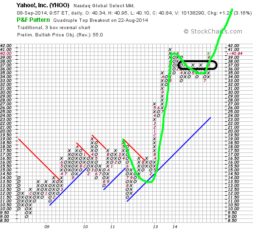 QuoVadisDax - das Original - Nachfolgethread 754717