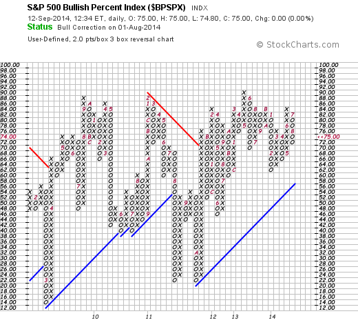 Banken in der Eurozone 755962