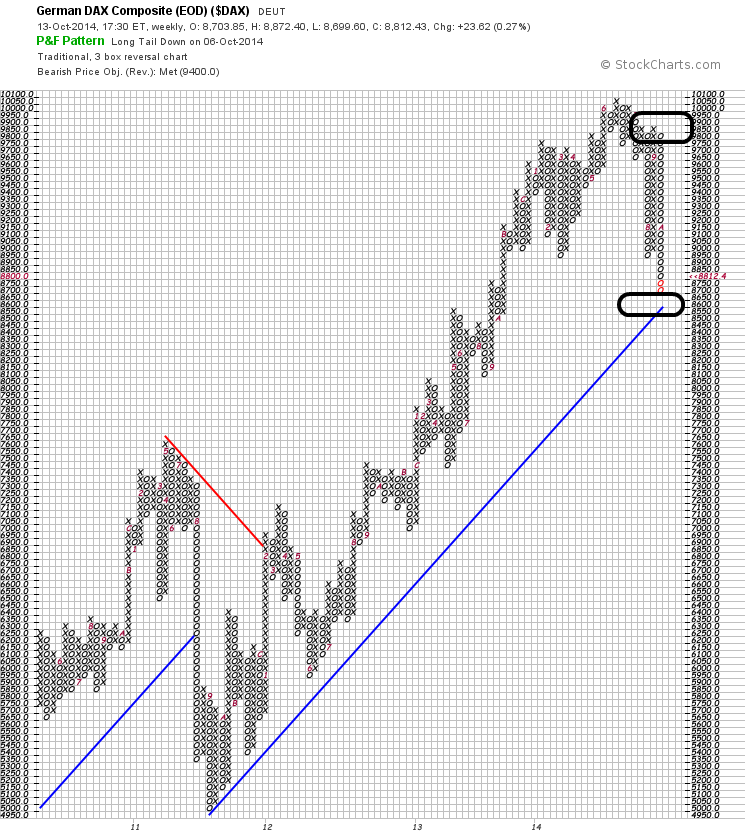 QuoVadisDax - das Original - Nachfolgethread 764507