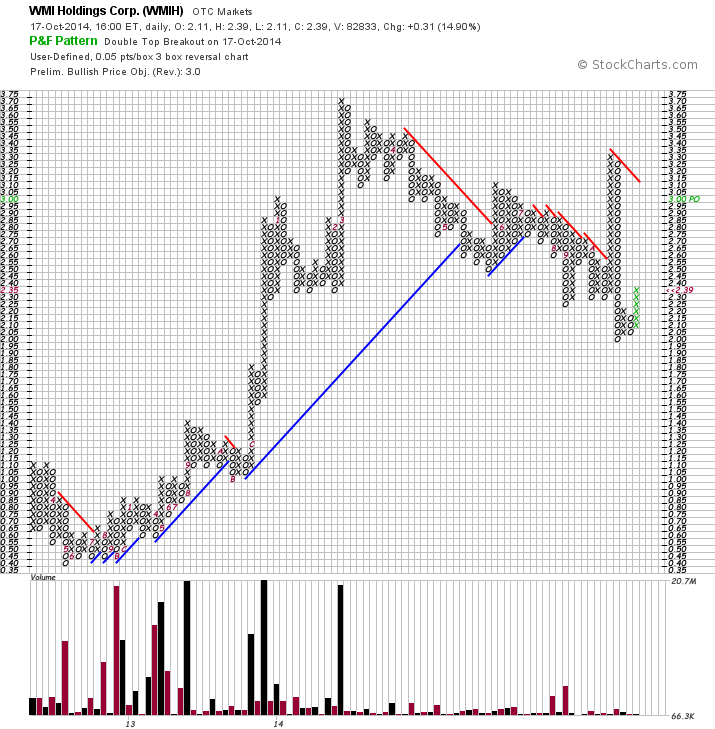 COOP News (ehemals: Wamu /WMIH) 765959