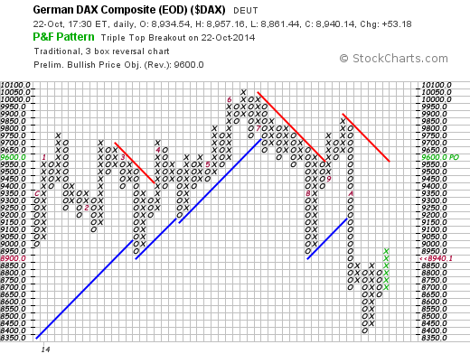 QuoVadisDax - das Original - Nachfolgethread 767621