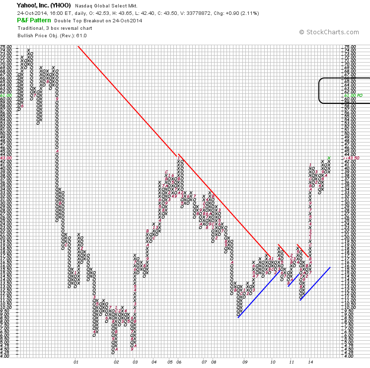 YAHOO steigt und steigt und steigt 768071