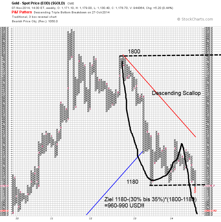 QuoVadisDax - das Original - Nachfolgethread 771867
