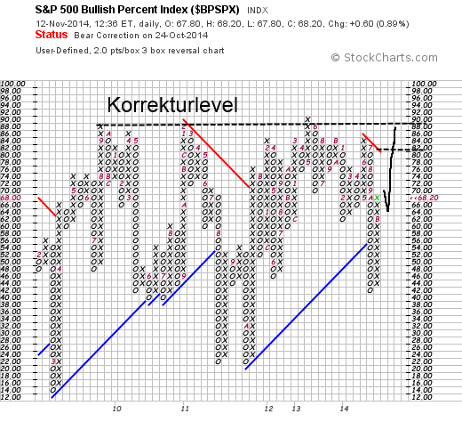 QuoVadisDax - das Original - Nachfolgethread 772777