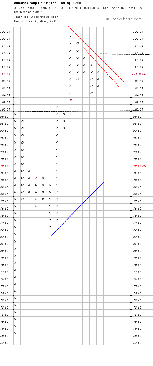 YAHOO steigt und steigt und steigt 778702