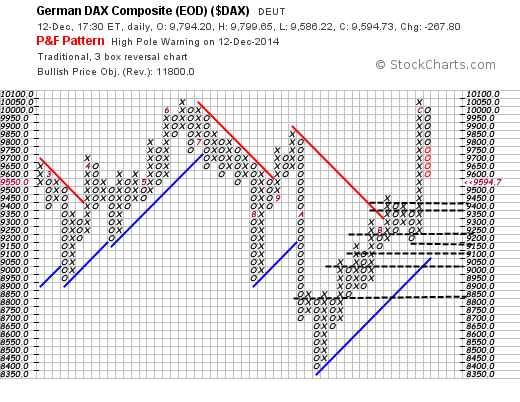 QuoVadisDax - das Original - Nachfolgethread 781596