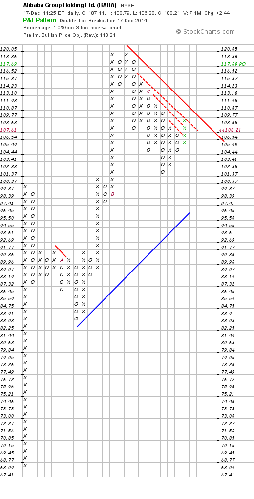 YAHOO steigt und steigt und steigt 782746
